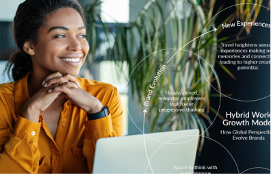 Global Remote Work