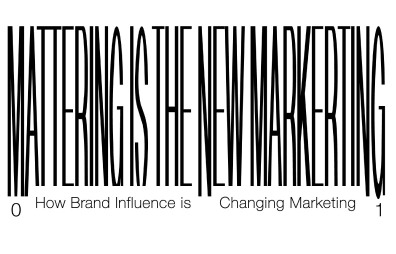 Brand Influence